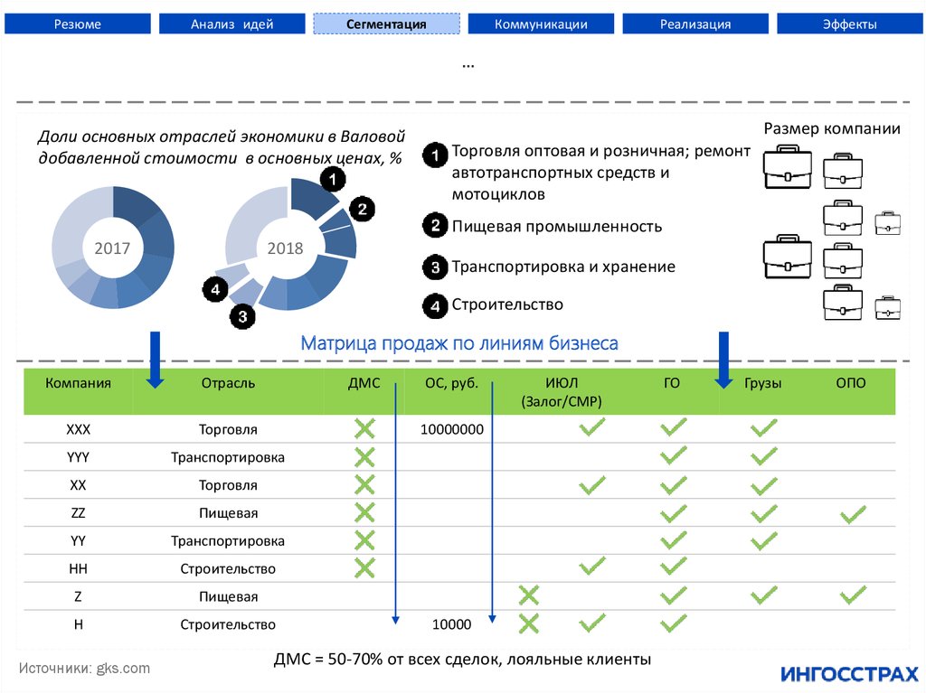 Презентация кросс продажи