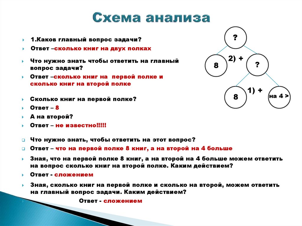 Схема анализа числа. Схема анализа. Схема разбора числа. Схема аналізу.