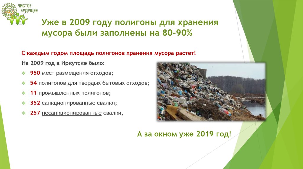 Уже в 2009 году полигоны для хранения мусора были заполнены на 80-90%
