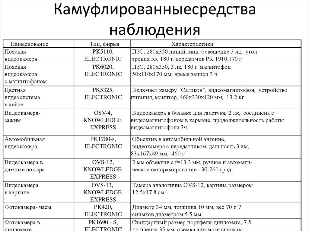 Характеристика pk. Средства телевизионного наблюдения.