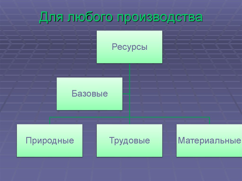 Ограниченность ресурсов выбор факторы производства