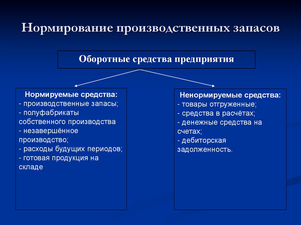 Основные системы контроля состояния запасов на предприятии презентация