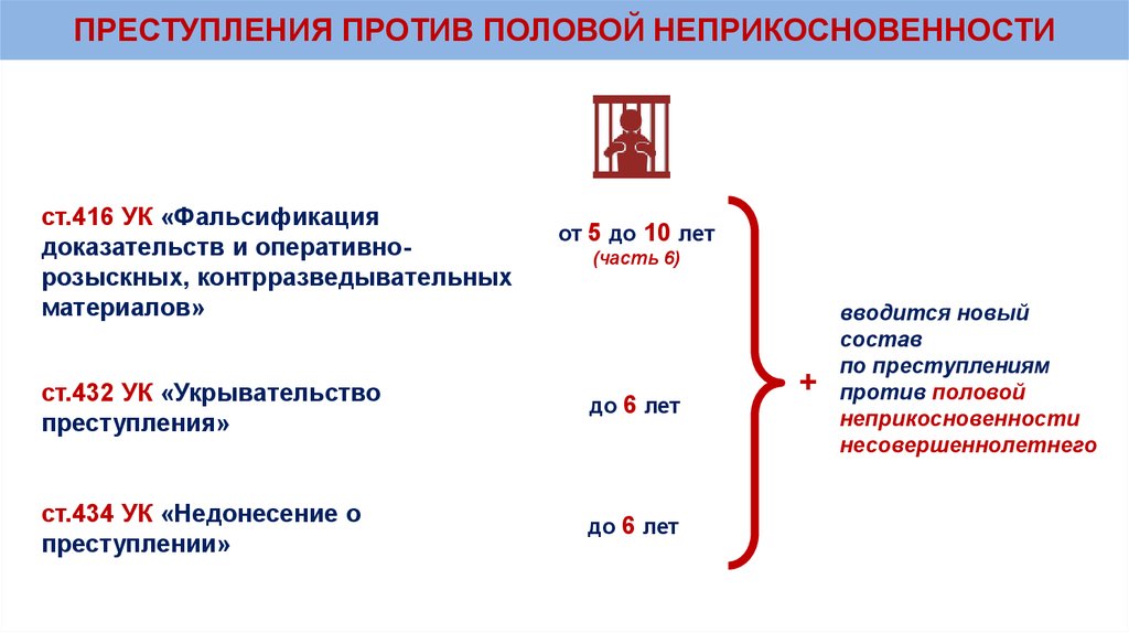 План мероприятий по профилактике половой неприкосновенности несовершеннолетних