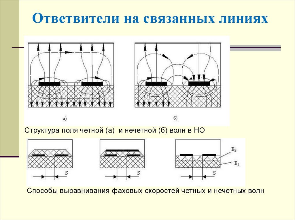 Связанная линия. Ответвители на связанных линиях. Направленные ответвители на связанных линиях. Направленный ответвитель на связанных линиях. Связанные линии передачи.