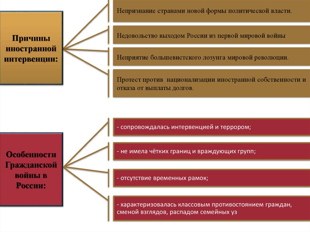 Причины интервенции кратко