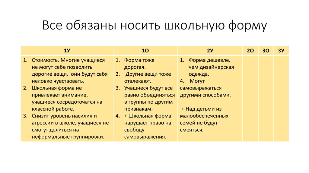 Все обязаны носить школьную форму
