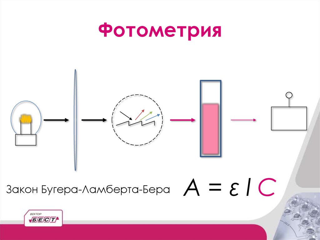 Закон бугера рисунок