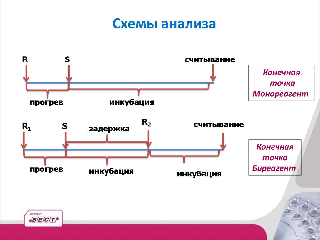 Схема прогрева в сторис