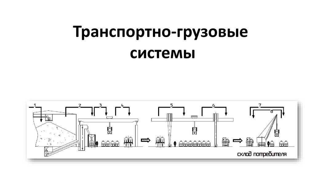 Схема грузовой системы