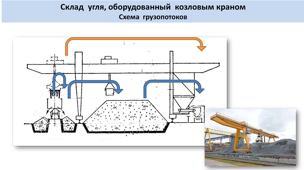 Схема нормальных технологических грузопотоков нефти