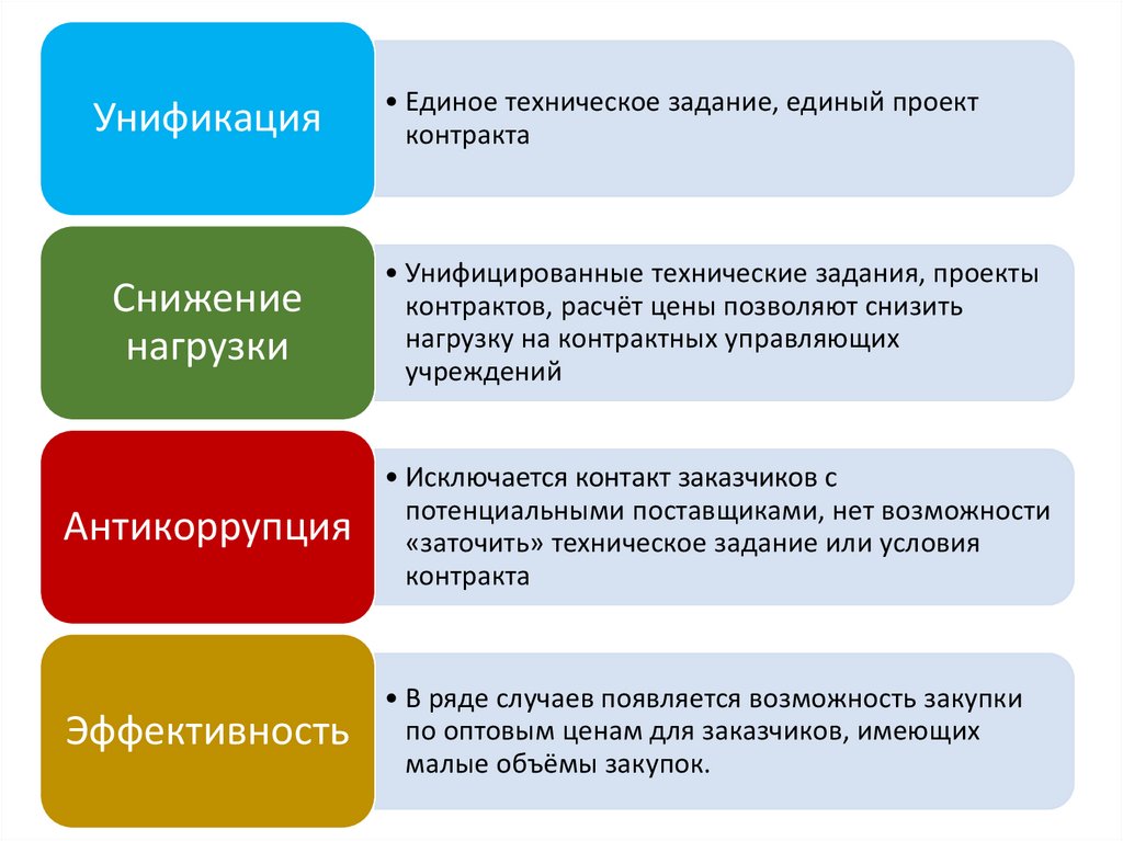 Возможности тендер