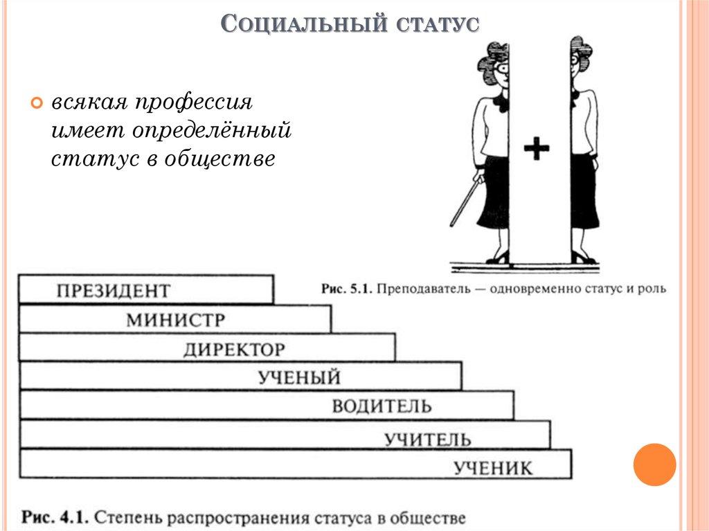 Каждый социальный статус обладает определенным. Социальный статус по профессиям. Социальный статус педагога. Социальное положение по профессии. Соц культурный статус.