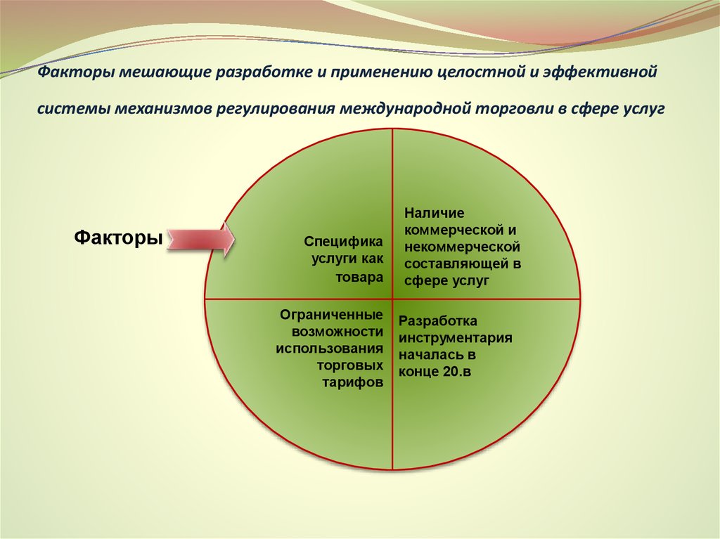 Контрольная работа по теме Международная торговля услугами динамика, факторы