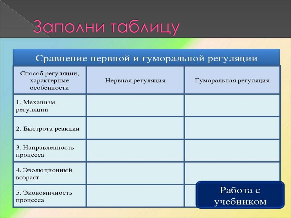 Таблица по биологии нервная система. Нервная и гуморальная регуляция таблица. Сравнение нервной и эндокринной системы таблица. Сравнение нервной и гуморальной регуляции таблица. Сравнение нервной и гуморальной системы.