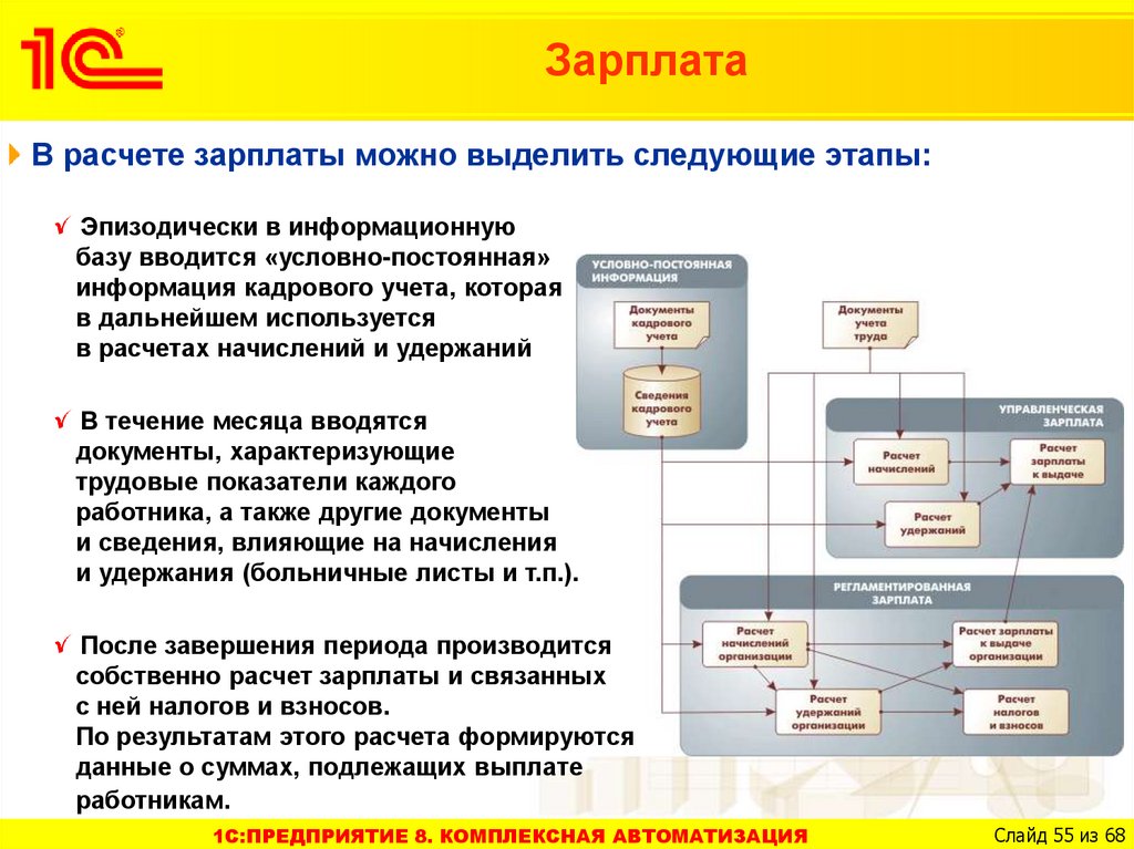 Последний этап проекта автоматизации предприятия