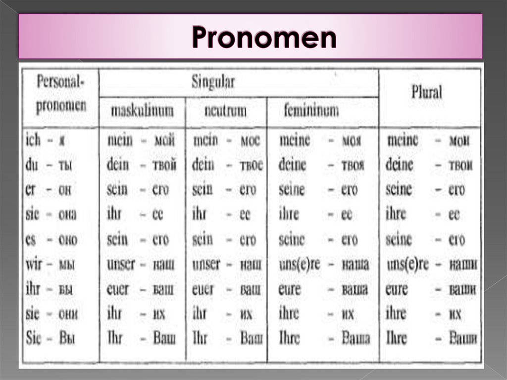 Pronomen