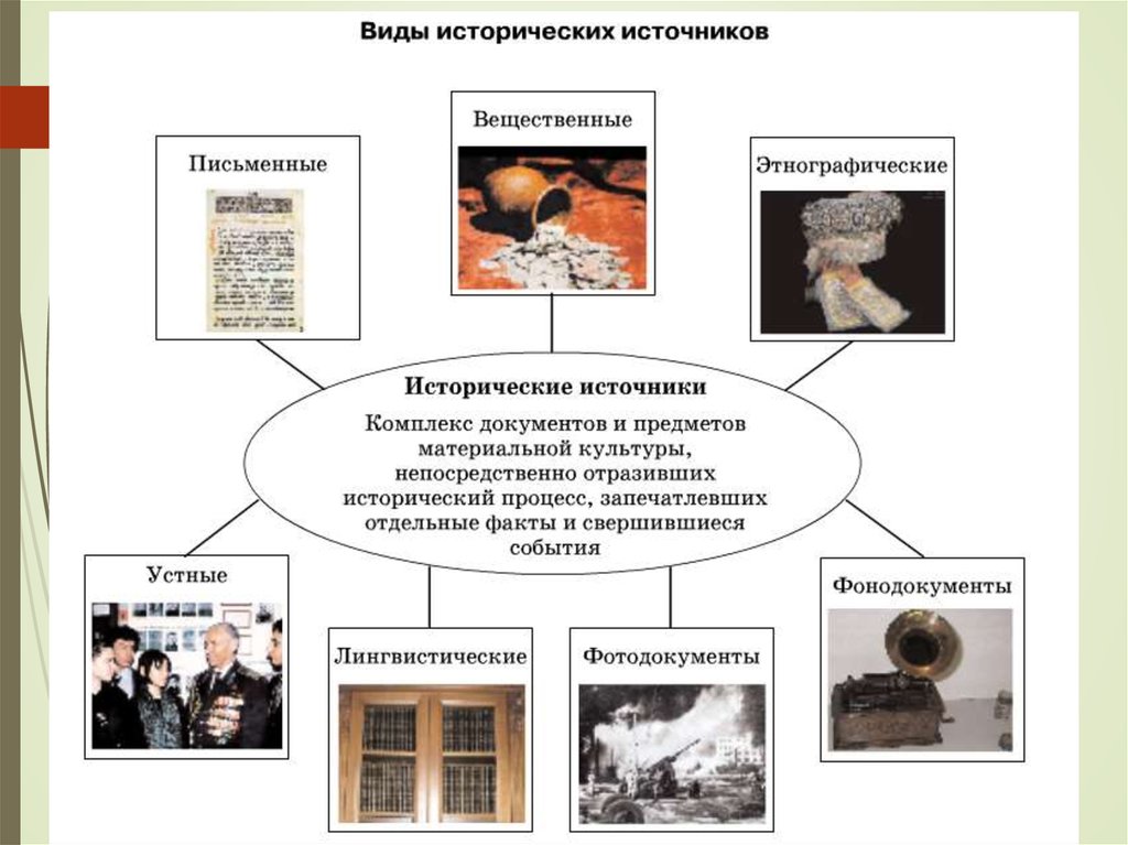 Исторические источники схема