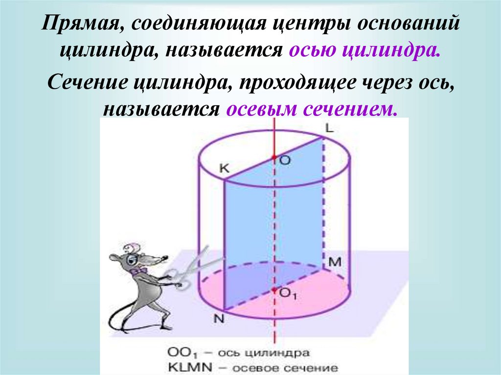 Как получить цилиндр вращением прямоугольника ответ поясните рисунком и соответствующими записями