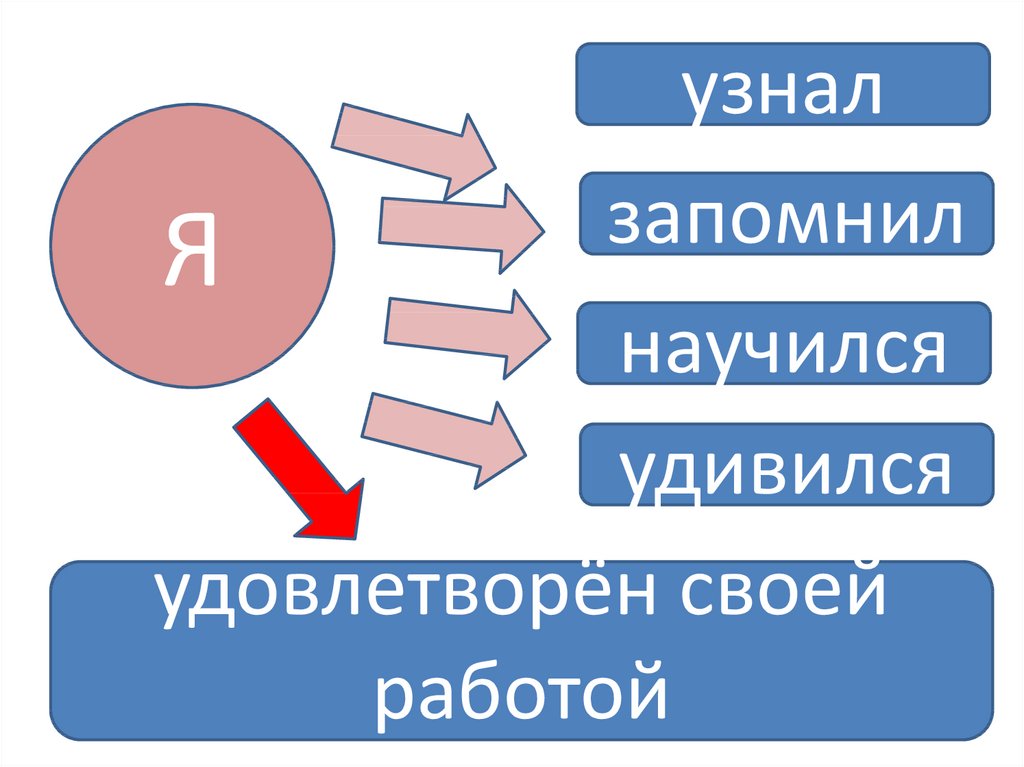 Способы компьютерного поиска информации