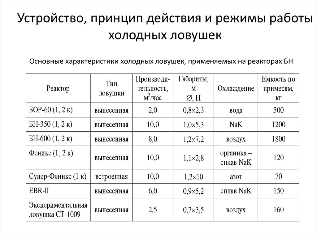 Характеристика холодного. Основные характеристики холодной. Характеристики холодного мира. Холодная ЛОВУШКА В реакторе.