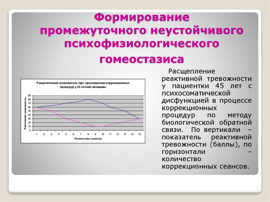 Устойчивость к формированию нежелательных психофизиологических состояний