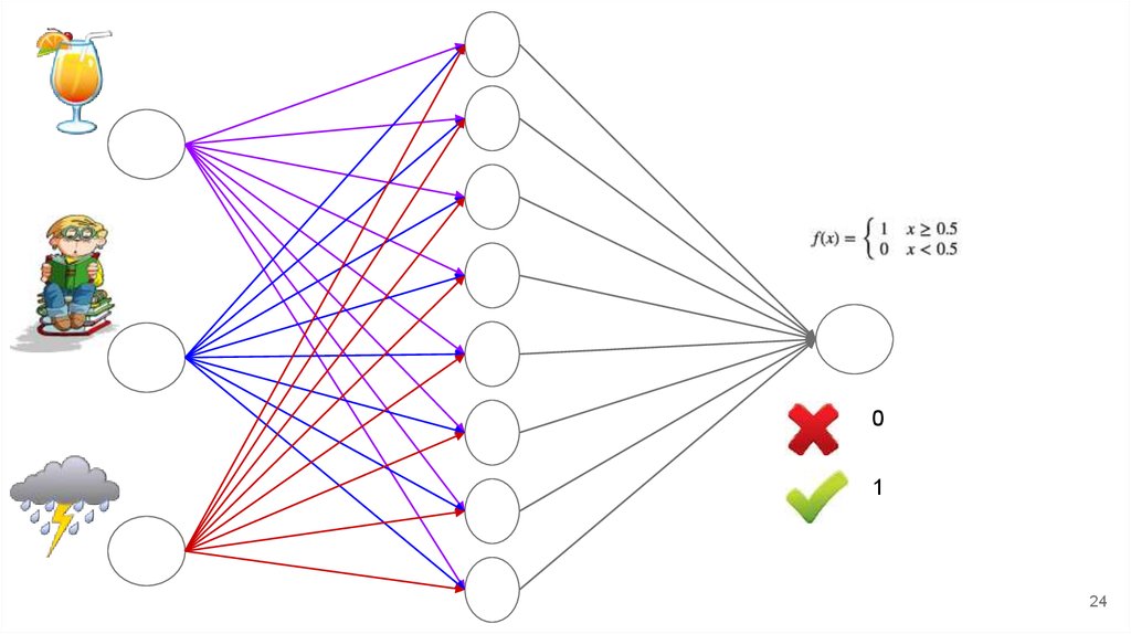 Google tensor 1. Tensor Flow Incon. Тензор в нейронных сетях это. Tensor Flow code.