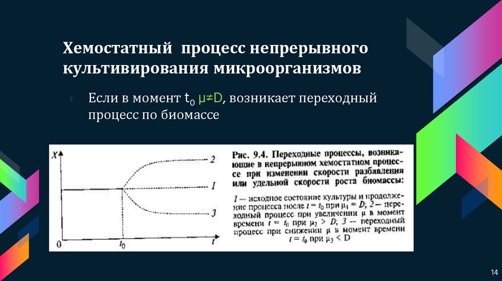 Периодические и непрерывные процессы. Хемостатный и турбидостатный режимы культивирования. Хемостатный режим культивирования. Хемостатное культивирование график. Процесс культивирования.