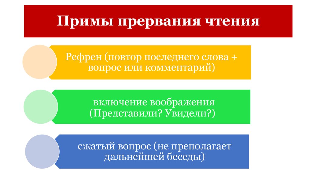 Примы прервания чтения