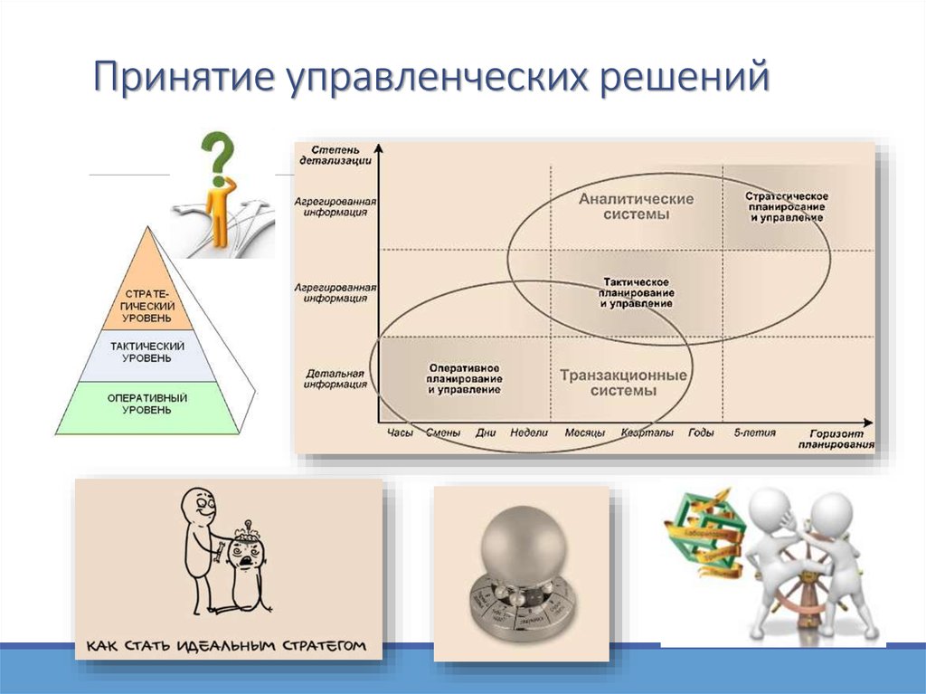 Принятие роли и поведение