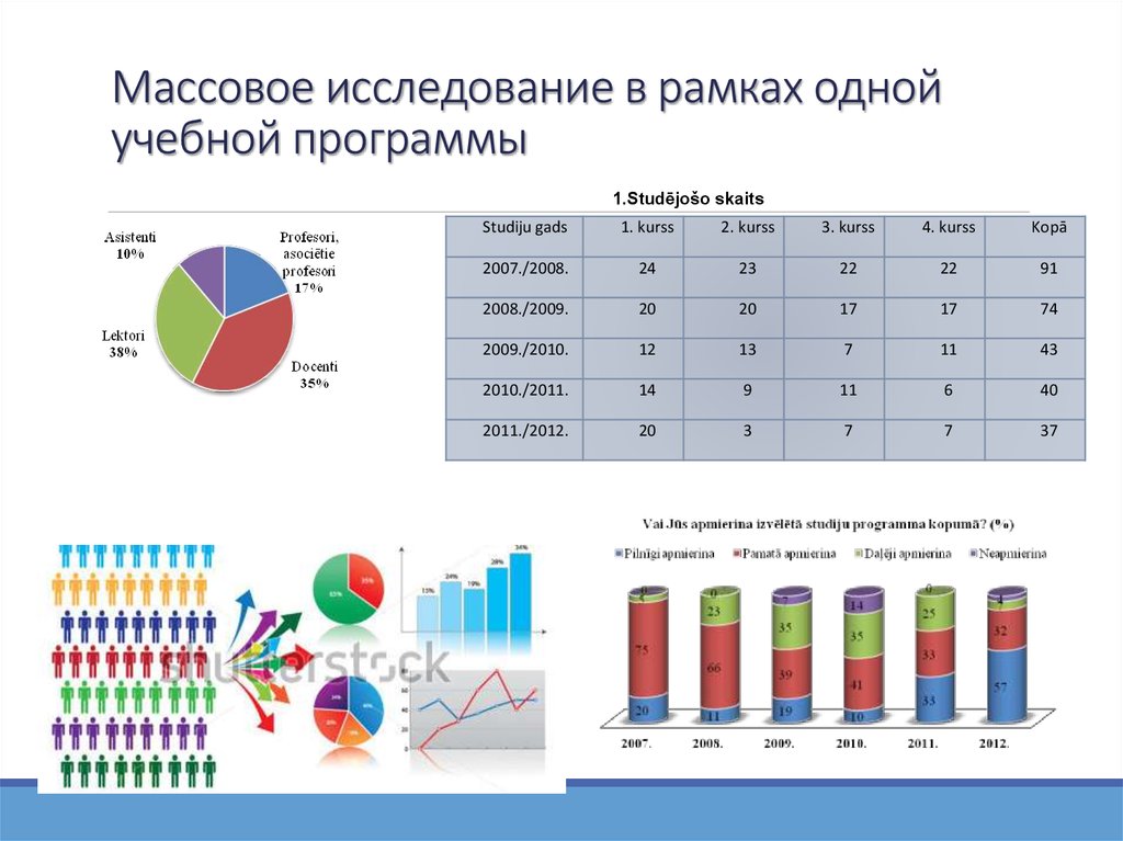 Массовые исследования