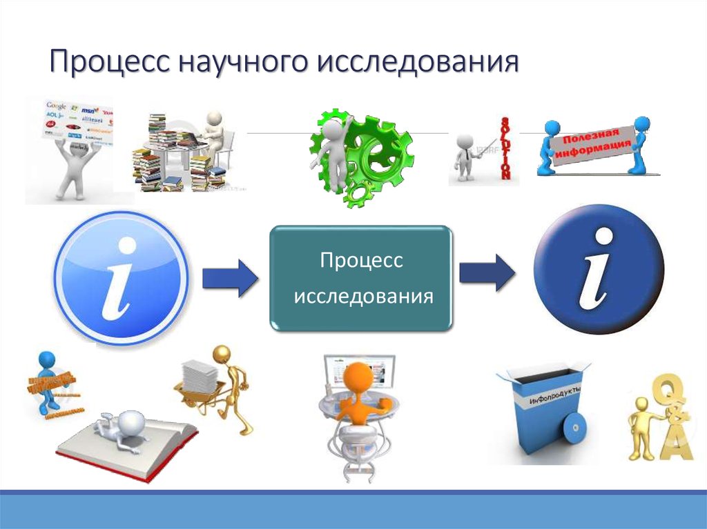 Процесс научного исследования