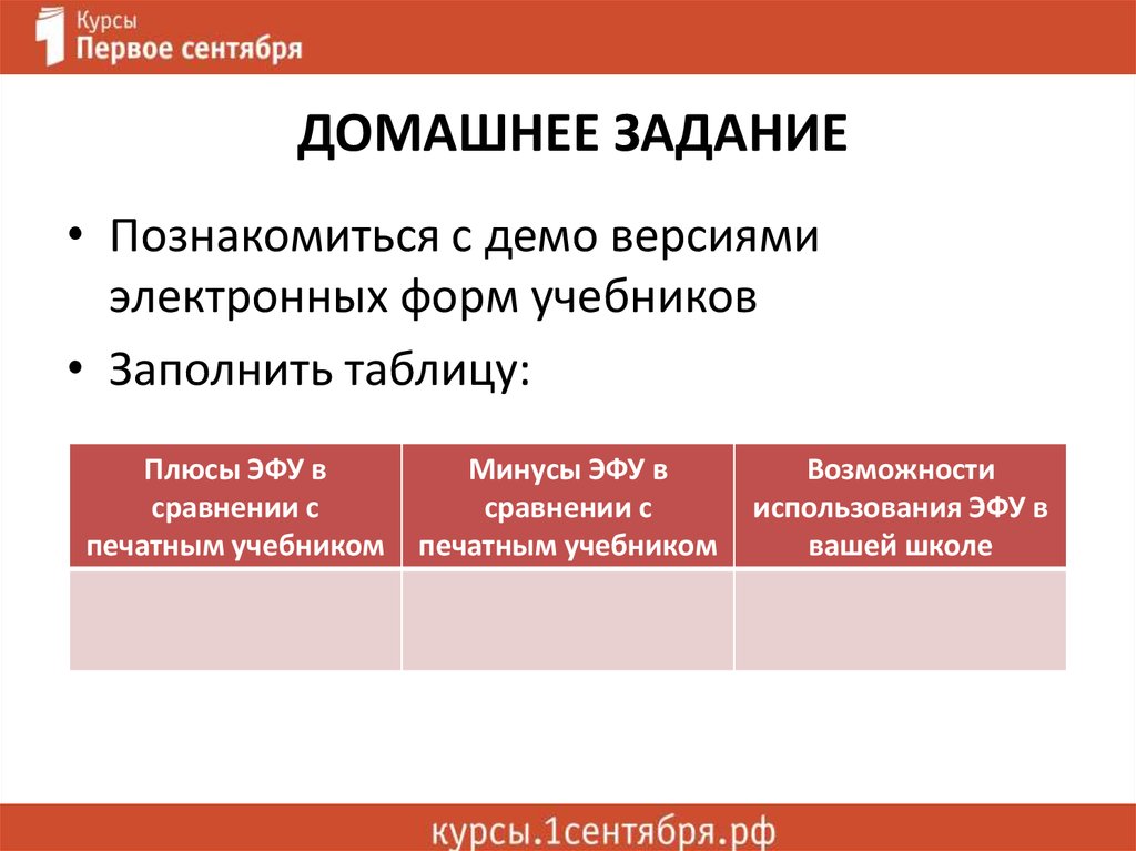 Современный образовательный контент