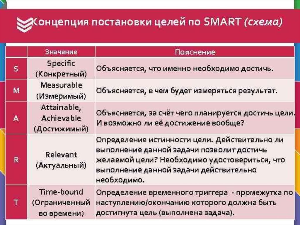 Критерии smart