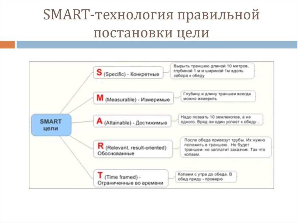 Проект по смарту пример