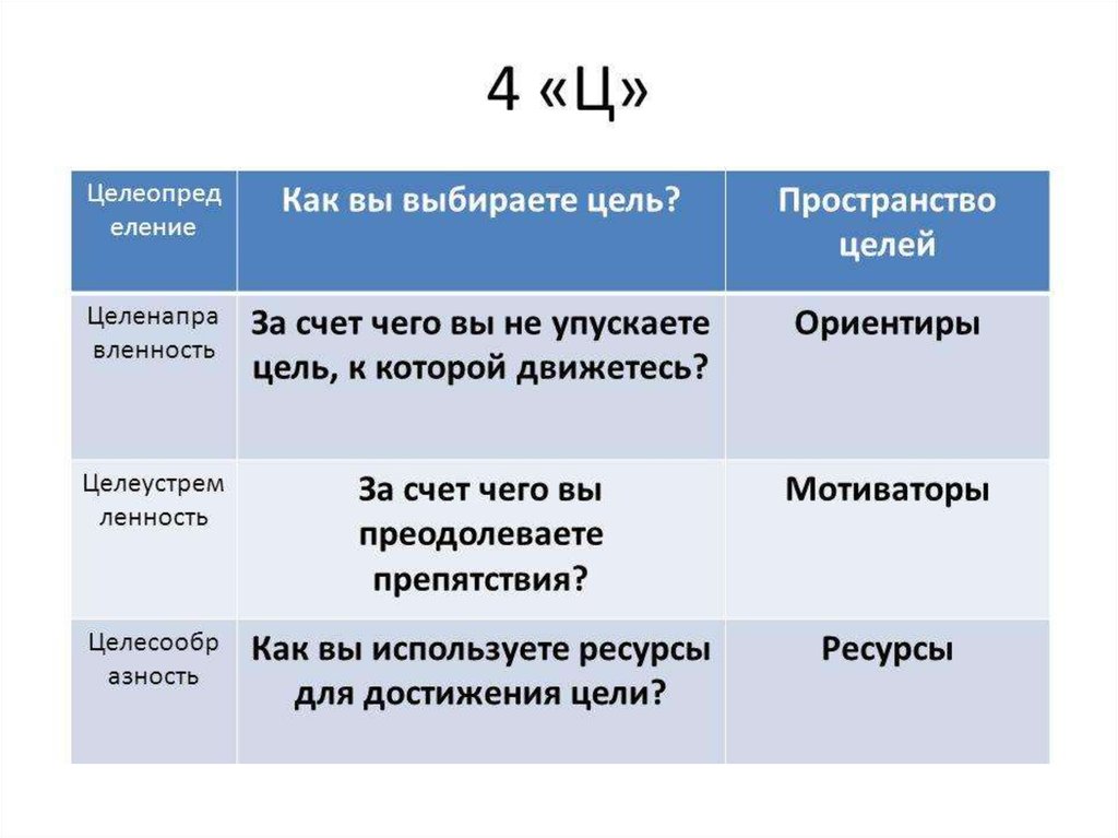 Типы команд по Базаров.