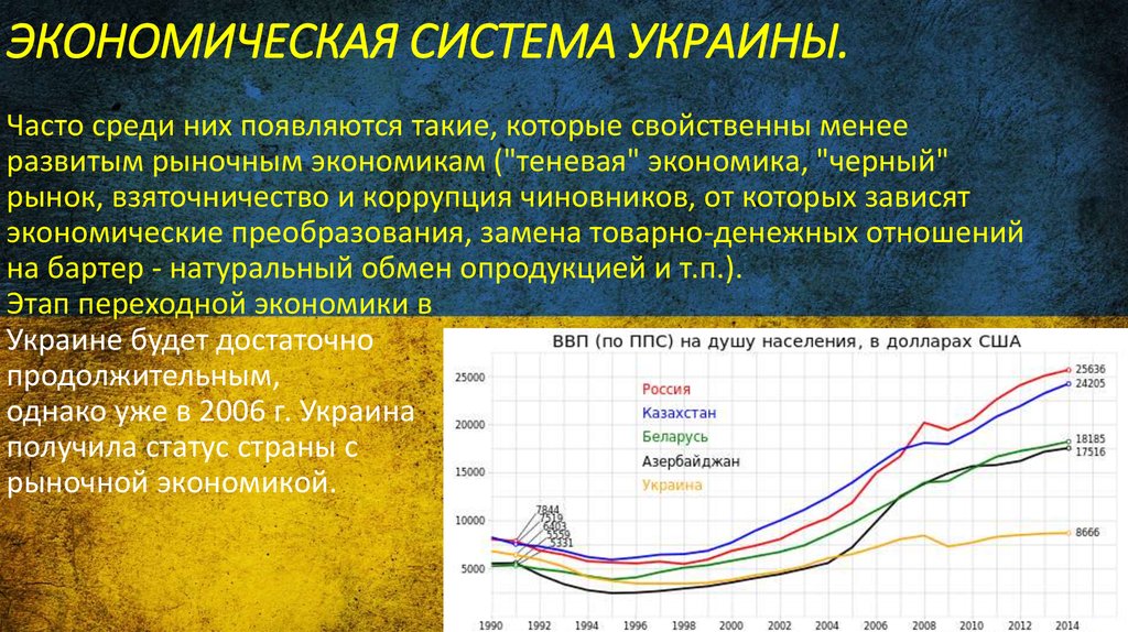 Развитие украины. Экономика Украины кратко. Тип экономической системы Украины. Уровень экономического развития Украины кратко. Экономическое развитие Украины кратко.