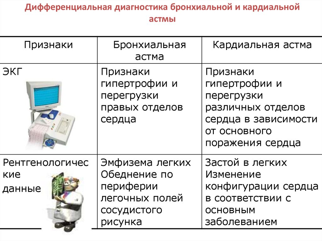 Диагностика бронхиальной астмы картинки