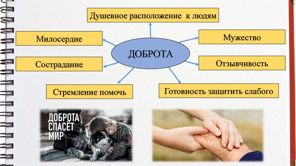 Проект что такое добро обществознание 6 класс