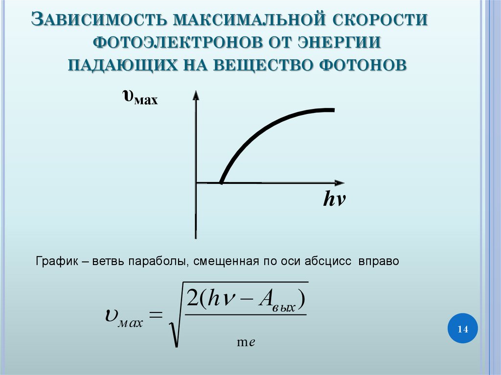 Определите максимальную скорость вылета фотоэлектронов. Формула нахождения скорости фотоэлектронов. График зависимости кинетической энергии фотоэлектронов от частоты.