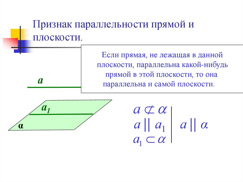 Признак параллельности прямой и плоскости.