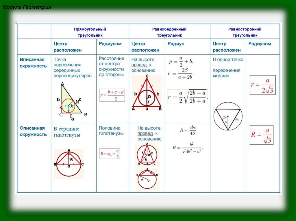 Формула вписанной окружности в равнобедренный треугольник. Формулы вписанной и описанной окружности в треугольнике. Равнобедренный треугольник вписанный в окружность свойства формулы. Радиус вписанной и описанной окружности треугольника. Формула радиуса вписанной окружности в треугольник.