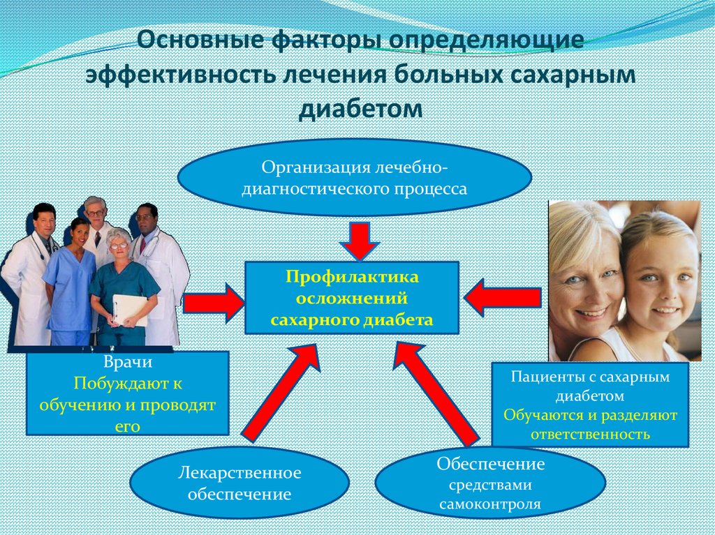 Профессиональные онкологические заболевания презентация