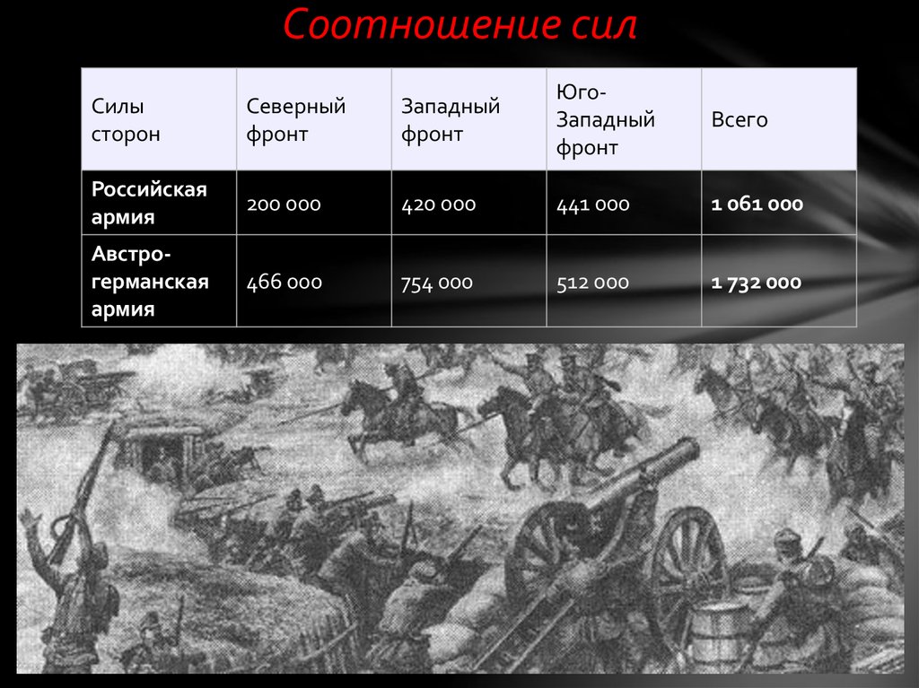 Планы и силы сторон первая мировая война