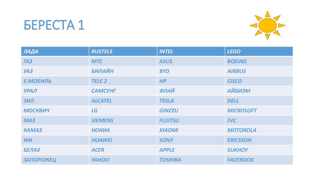 Компьютерные руны CBR - презентация онлайн