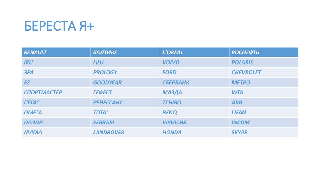 Компьютерные руны CBR - презентация онлайн