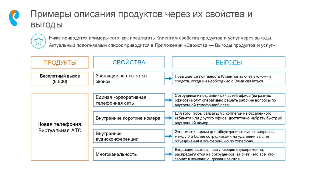 Как описать продукт в проекте