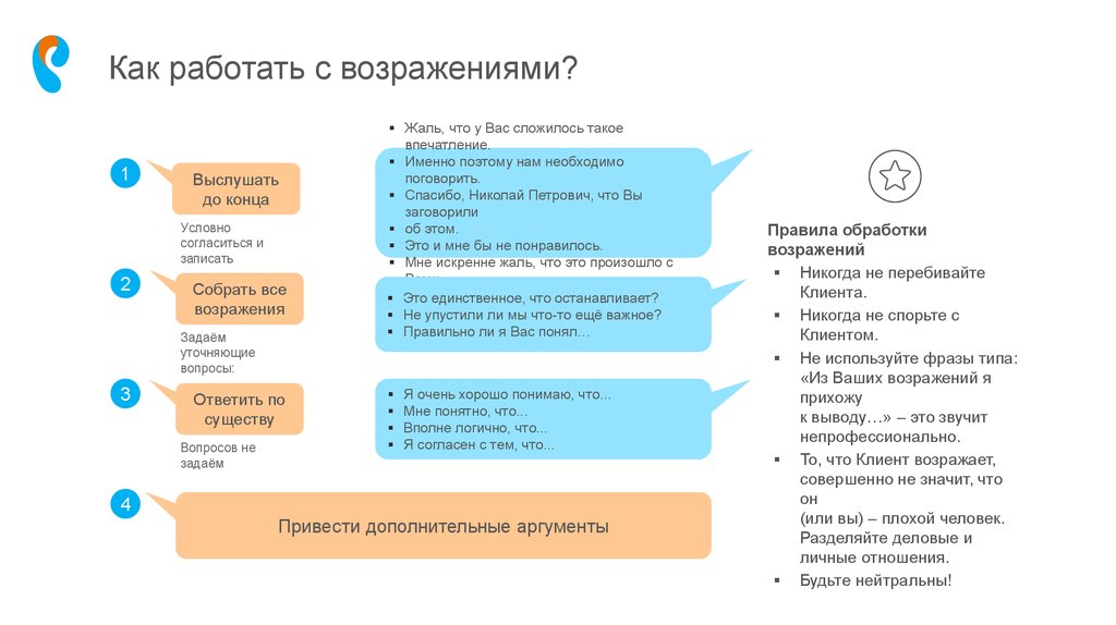 Схема работы с возражениями клиентов турфирмы при продаже турпродукта