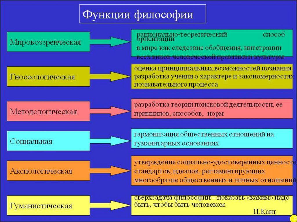 По определению сделай рисунок назови определяемые понятия и понятия на которые они опираются высотой