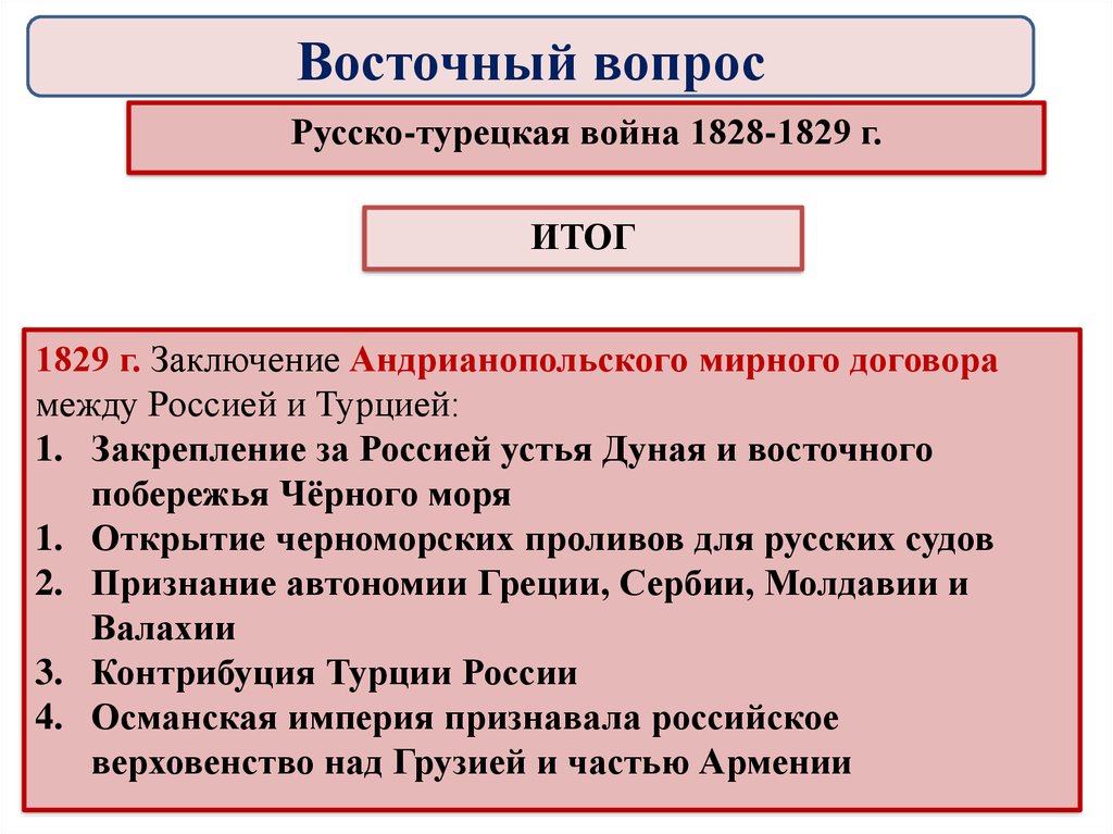 Причины русско турецкой 1829