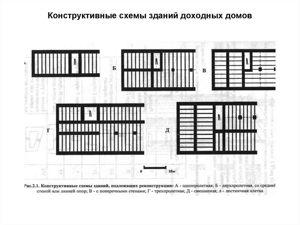 Дом стоял несколько в стороне. Схема здания. Конструктивные схемы домов. Реконструкция здания схема. Схема доходного дома.